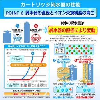 純水器 サンエイ化学