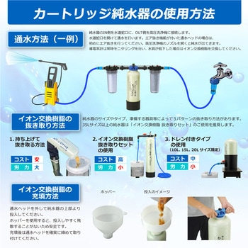 純水器 サンエイ化学