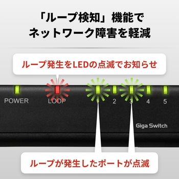 Giga5ポート スイッチングハブ 電源外付け プラスチック筐体 マグネット付属 ホワイト BUFFALO(バッファロー)