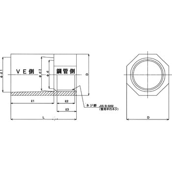 変換継手 伊藤電気製作所