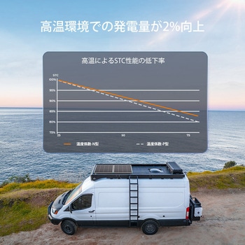 Renogy 175W 12V N型高効率 ソーラーパネル RENOGY JAPAN