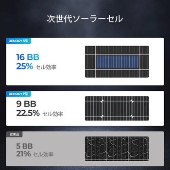 Renogy 175W 12V N型高効率 ソーラーパネル RENOGY JAPAN