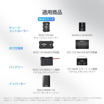 RENOGY ONE CORE エネルギーモニター RENOGY JAPAN