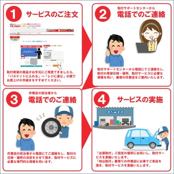 Kb カー用品 持込取付サービス レーダー探知機取付電源裏取り 分離型タイプ Aqua Dream アクアドリーム Kb 1セット 通販モノタロウ