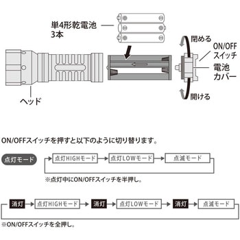 LEDズームライト290lmIPX4防水単4電池式ラバーグリップ オーム電機