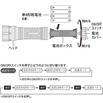 LEDズームライト530lmIPX4防水単4電池式 - オーム電機