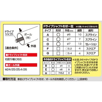 草刈バリカンプロ(角度固定式) ニシガキ工業 バリカン・ヘッジトリマ