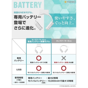 ネッククーラーEvo バッテリーモデル サンコー(電子機器)