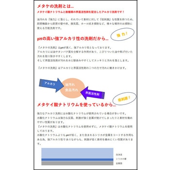 メタケの洗剤 石田化学工業