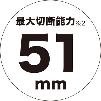充電式ポータブルバンドソー 超小型 マキタ