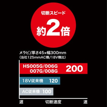 125ミリ充電式マルノコ(通常ベース)無線連動対応 マキタ