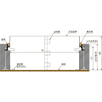 マンホールカバー用打込型枠 第一機材