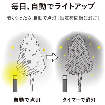 ひかりノベーション 間のひかりセット タカショー