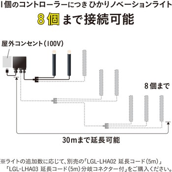 ひかりノベーション 間のひかりセット タカショー