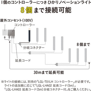 ひかりノベーション 間のひかり追加ライト タカショー