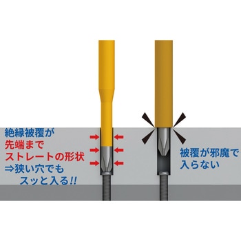 スリム絶縁ドライバー JAPPY