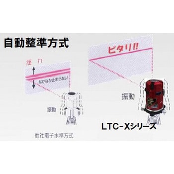 テクノパイソン テクノ販売 レーザー墨出器本体 【通販モノタロウ】