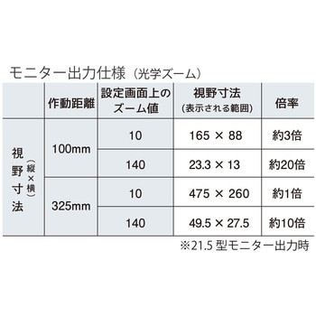 オートフォーカス マイクロスコープ エンジニア