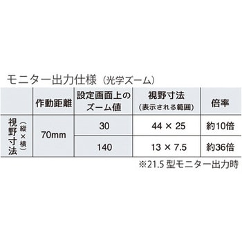 エンジニア SLM-10用倍率補助レンズ SLM-11-www.malaikagroup.com