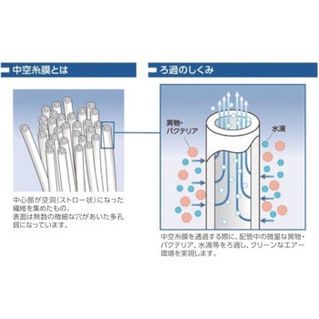 中空糸膜フィルター(多目的用) ジョプラックス