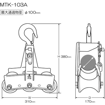 3連金車 マーベル