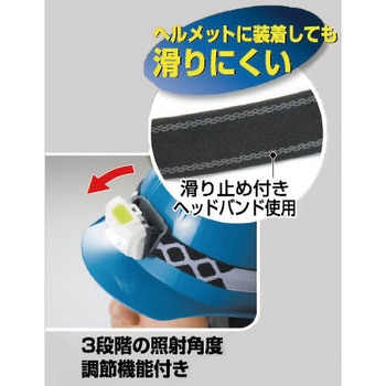 COB LED ヘッドライト セーブインダストリー