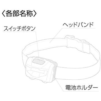 COB LED ヘッドライト セーブインダストリー