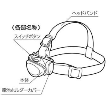 10LEDヘッドライト - セーブインダストリー