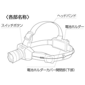 ズーム付き 5W LEDヘッドライト セーブインダストリー