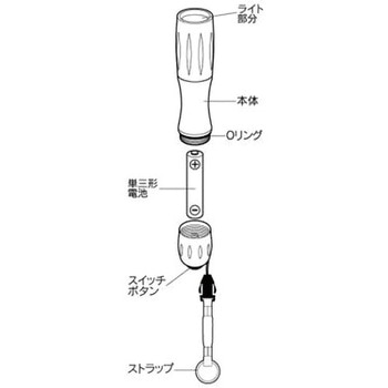 1LED ecoミニトーチ(丸形) セーブインダストリー