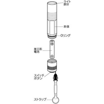 1LED ecoミニトーチ(角形) セーブインダストリー