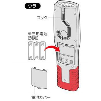 COB LED ワークライト セーブインダストリー