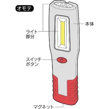 COB LED ワークライト セーブインダストリー