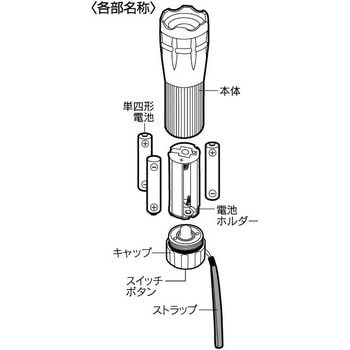 ツイストズーム付き3W LEDトーチ セーブインダストリー