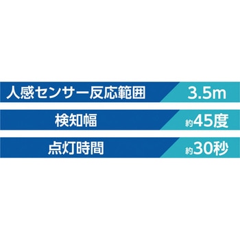 COBセンサーライト マグネット台座付 セーブインダストリー