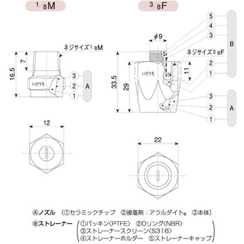 均等扇形ノズル(超高圧仕様) DSPシリーズ いけうち
