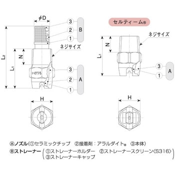 均等扇形ノズル VEPシリーズ いけうち 流体ノズル 【通販モノタロウ】