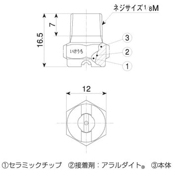 均等扇形ノズル(高圧仕様) VNPシリーズ いけうち