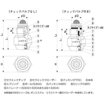 空円錐ノズル(極小量噴霧) KBシリーズ - いけうち