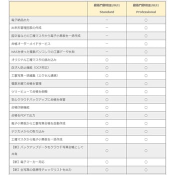 蔵衛門御用達2021 Professional 1ライセンス版 工事写真管理ソフト 蔵