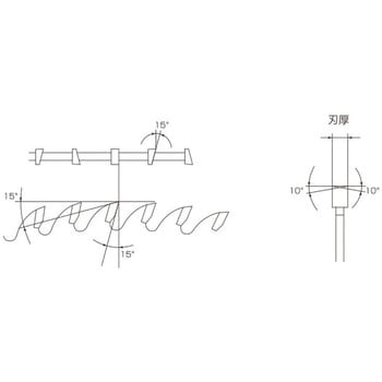 AN15チップソー 兼房 切断機用カッター(チップソー) 【通販モノタロウ】