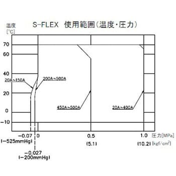 S-FLEX 合成ゴム製防振継手 アトムズ 防振継手・伸縮継手 【通販