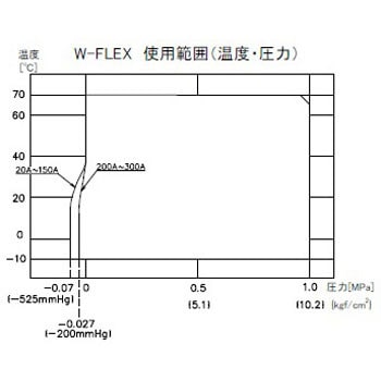 W-FLEX 50A W-FLEX 合成ゴム製2山防振継手 1個 アトムズ 【通販サイト