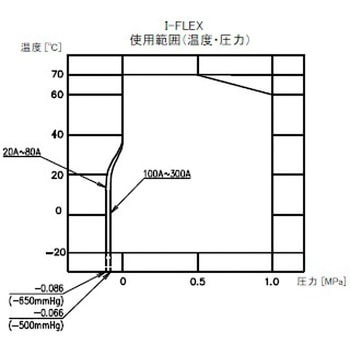 I-FLEX 合成ゴム製筒形フレキシブルジョイント アトムズ