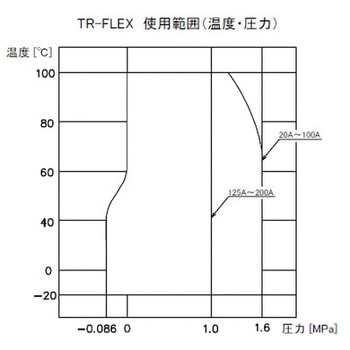 TR-FLEX テフロン内装合成ゴム製防振継手 アトムズ