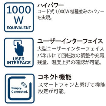 コードレスディスクグラインダー BOSCH(ボッシュ)