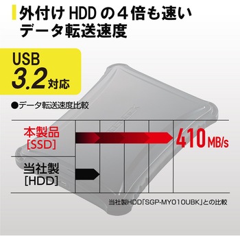 Esd Zsa1000grd Ssd 外付け ポータブル Zeroshock 耐衝撃 Usb3 2 Gen1 持ち運びに最適 Ps4 Windowsパソコン 1個 エレコム 通販サイトmonotaro Esd Zsa1000grd Ssd 外付け ポータブル Zeroshock 耐衝撃 Usb3 2 Gen1 持ち運びに最適 Ps4 Windowsパソコン 1個 エレコム 通販サイトmonotaro