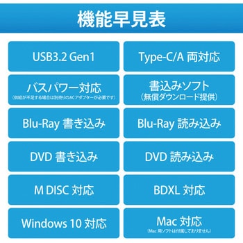 LBD-PWA6U3LWH ブルーレイドライブ 外付け ポータブル 書き込みソフト付 スリム コンパクト UHDBD対応 1個 ロジテック  【通販モノタロウ】