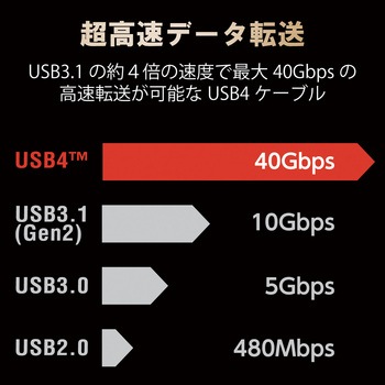 USBケーブル タイプCケーブル C-C PD対応 3重シールドケーブル 80cm エレコム