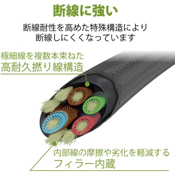 ステレオイヤホン カナル型 Φ3.5mm マイク付 10.0mmドライバー 高耐久ケーブル エレコム